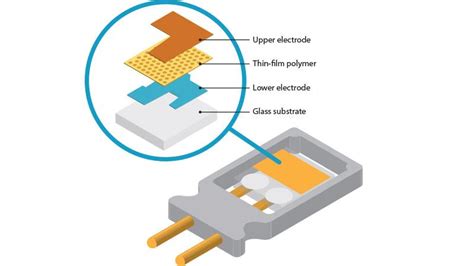 werking capacitieve vochtmeter|Vaisala HUMICAP® sensor voor relatieve vochtigheidsmeting.